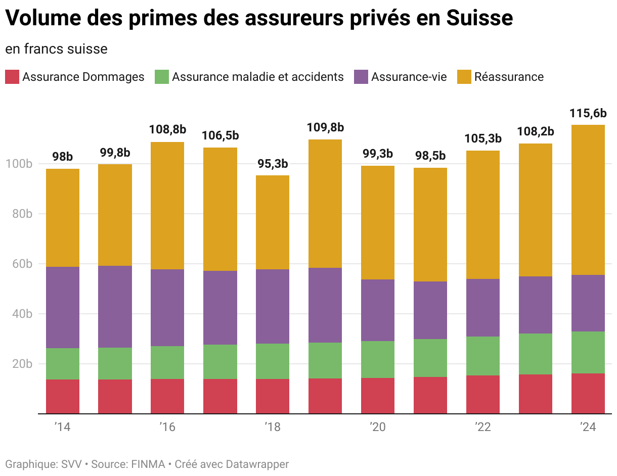 découvrez l'évolution des primes d'assurance habitation : facteurs de croissance, tendances du marché et conseils pour bien choisir votre contrat en 2024.