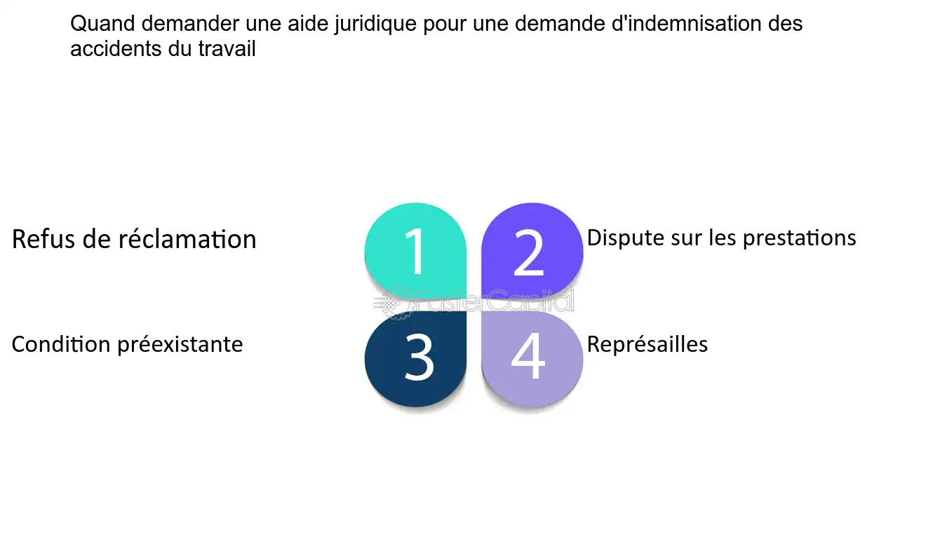 découvrez les raisons possibles d'un refus d'indemnisation, les démarches à suivre pour contester cette décision et vos droits en cas de litige avec votre assureur.