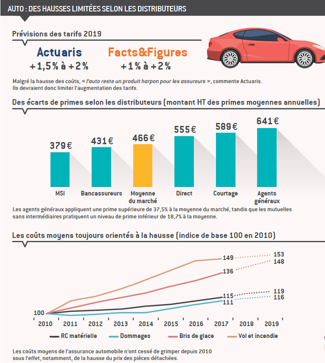 découvrez les tendances 2026 en assurances santé, habitation et auto pour mieux protéger votre avenir avec des solutions adaptées et innovantes.