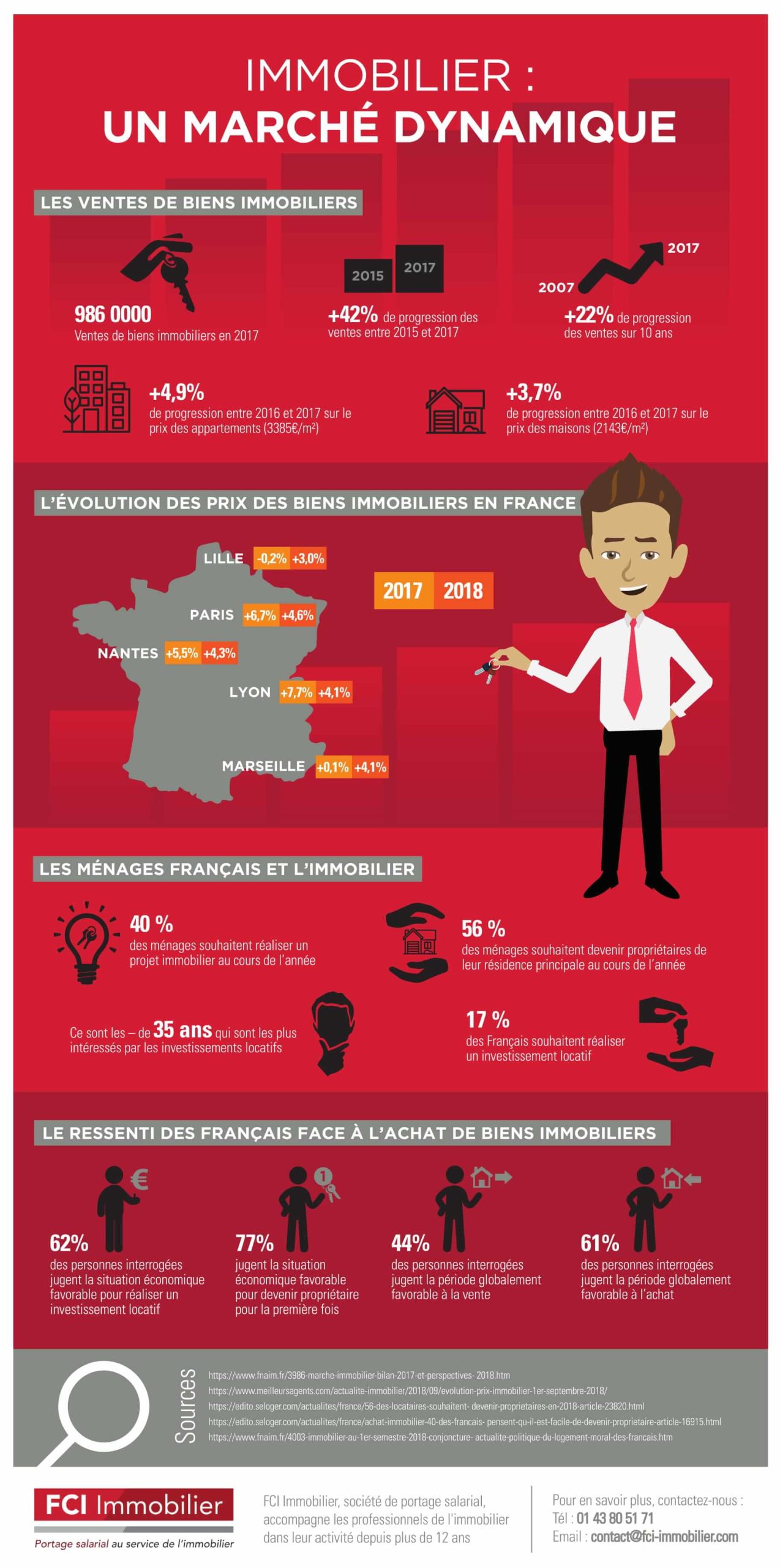 découvrez le facteur décisif qui influence le marché immobilier et comment il impacte vos décisions d'achat ou de vente.