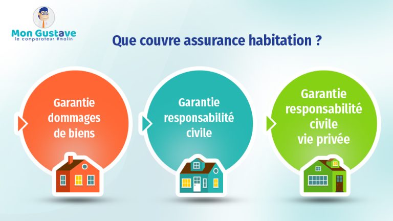 découvrez les raisons de la hausse des réclamations en assurance habitation et comment mieux protéger votre logement face aux sinistres.