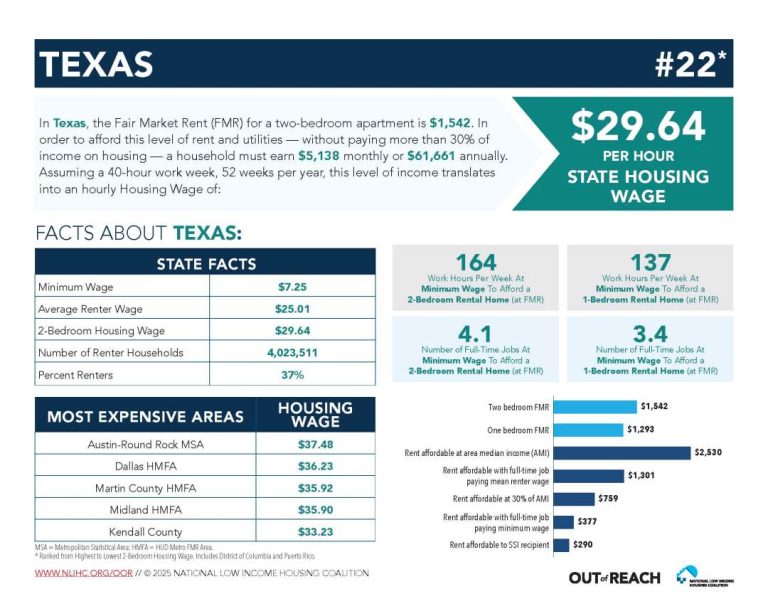 découvrez les dernières réformes de l'assurance habitation au texas et ce qu'elles impliquent pour les propriétaires. informez-vous sur les changements législatifs et leurs impacts.