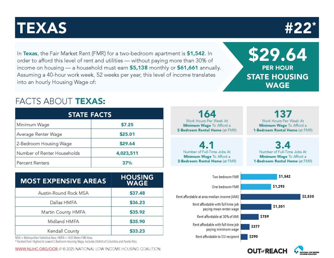 découvrez les dernières réformes de l'assurance habitation au texas et ce qu'elles impliquent pour les propriétaires. informez-vous sur les changements législatifs et leurs impacts.
