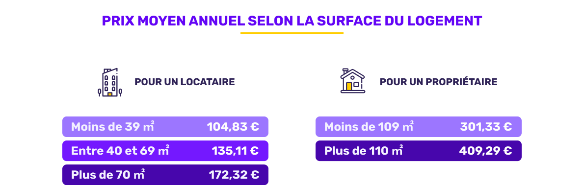découvrez comment le changement climatique impacte les tarifs de l'assurance habitation et trouvez des conseils pour protéger votre logement tout en maîtrisant vos coûts.