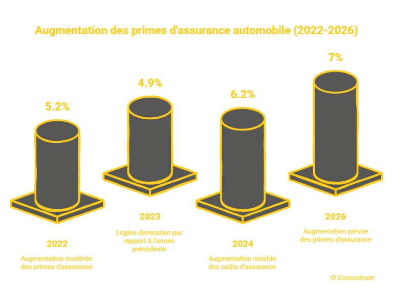 découvrez des astuces efficaces pour réduire votre facture d'assurance habitation en 2026 et protéger votre maison tout en économisant.