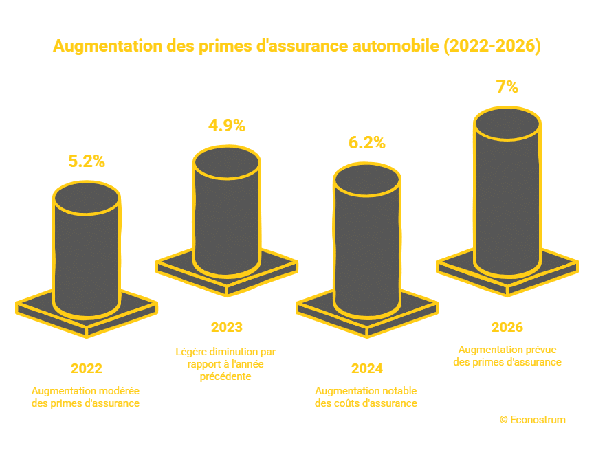 découvrez des astuces efficaces pour réduire votre facture d'assurance habitation en 2026 et protéger votre maison tout en économisant.