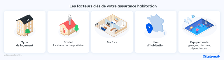 découvrez les raisons de la hausse des tarifs d'assurance habitation en 2025-2026 et comment protéger votre budget face à ces changements.