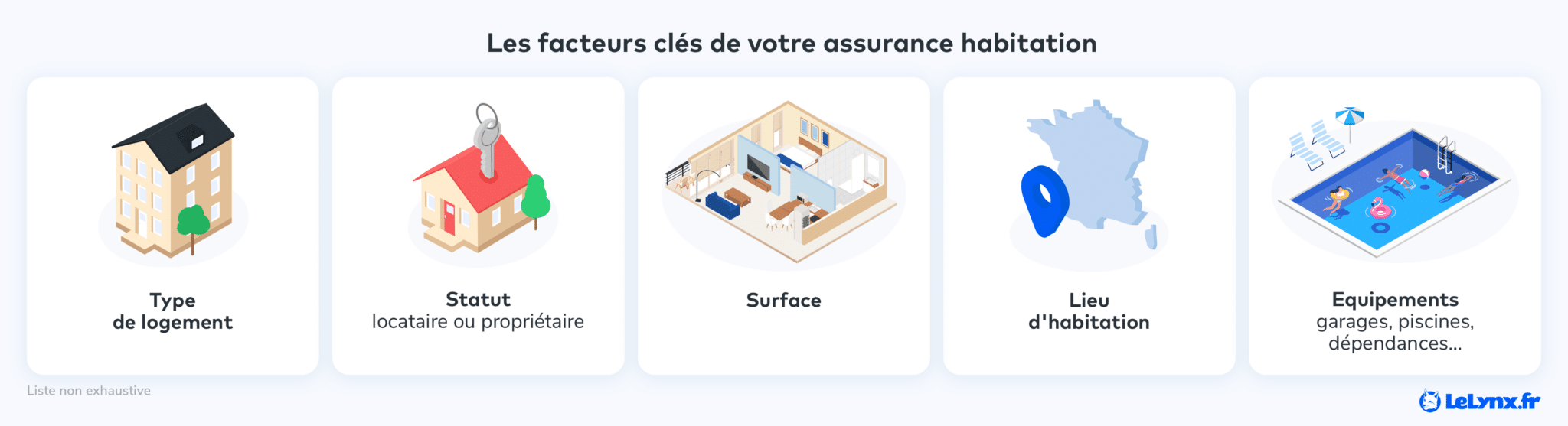 découvrez les raisons de la hausse des tarifs d'assurance habitation en 2025-2026 et comment protéger votre budget face à ces changements.