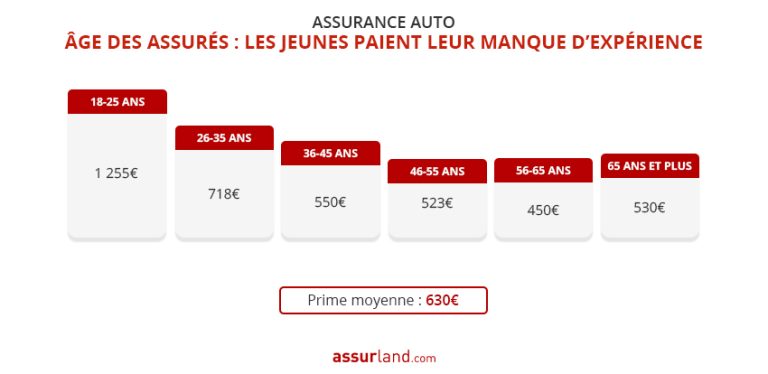 découvrez pourquoi la hausse des tarifs d'assurance habitation en 2026 impactera votre budget et comment choisir la meilleure couverture pour protéger votre logement.